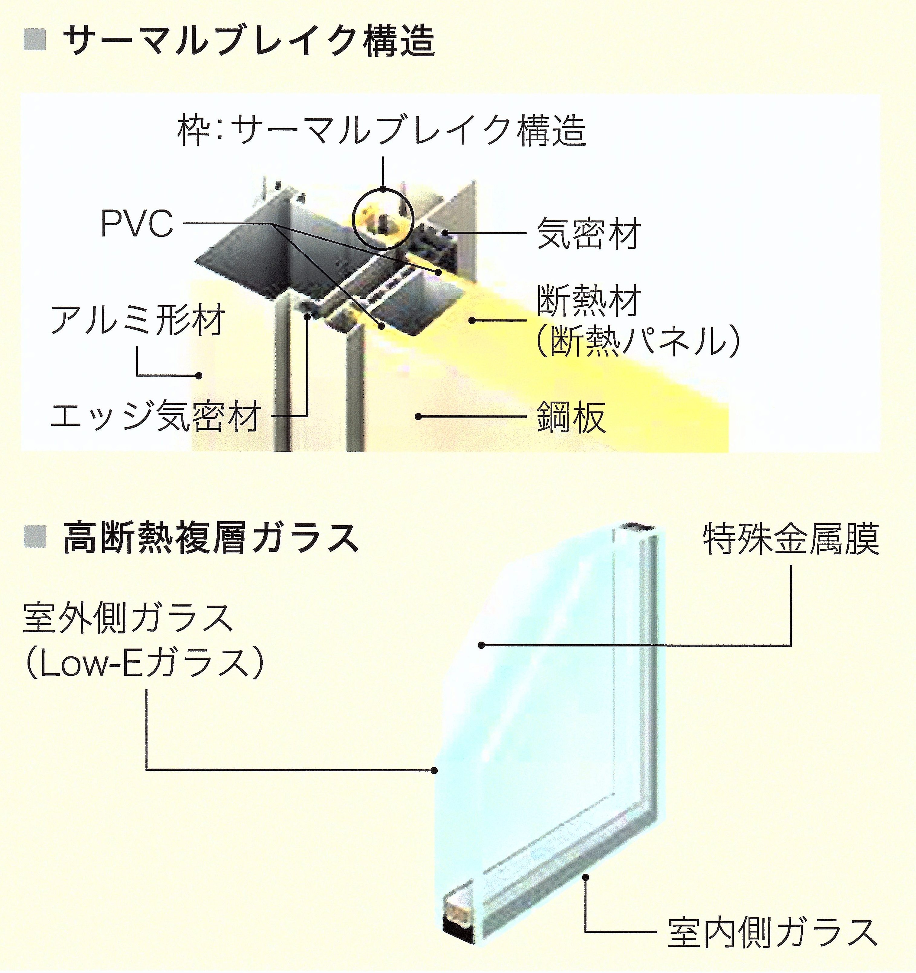 断熱 サッシ エクセル不動産販売